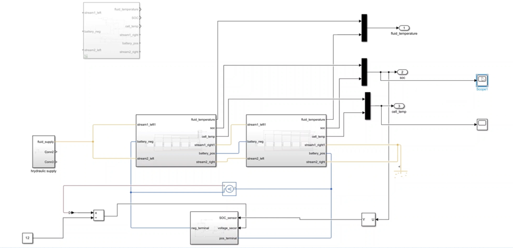 10 Reduced-order model development for engineering system simulation