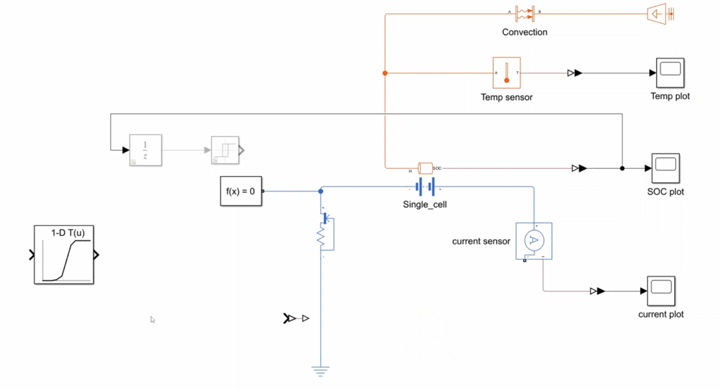 9 Online simulation courses for OpenModelica Simscape and OpenFOAM