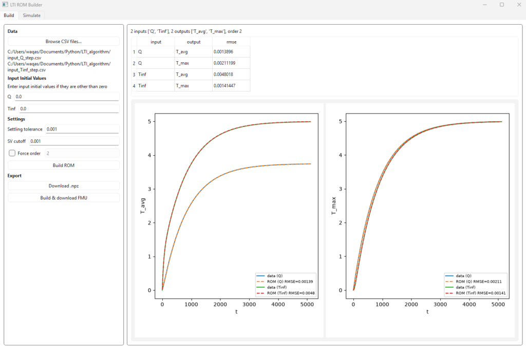 Reduced-order model validation plot showing simulated vs predicted system response