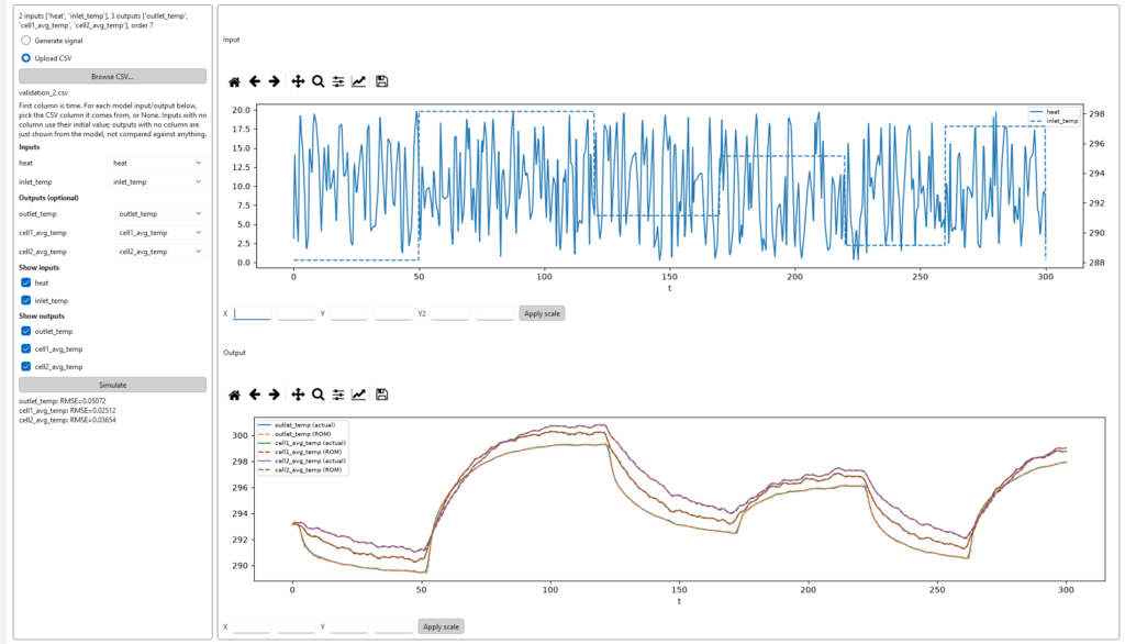 WizeROM model validation against real simulation data with multiple outputs